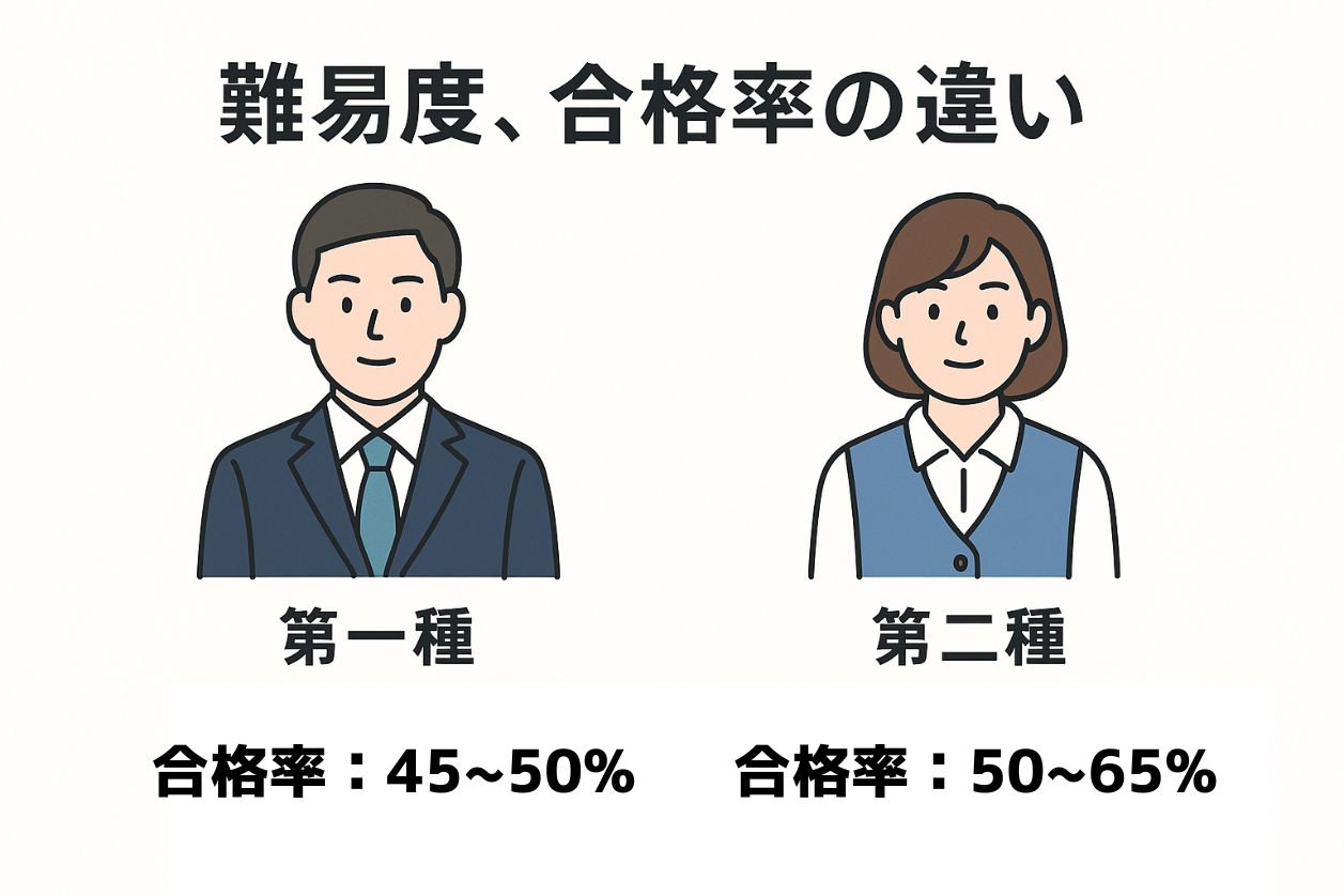 衛生管理者　難易度、合格率の違い